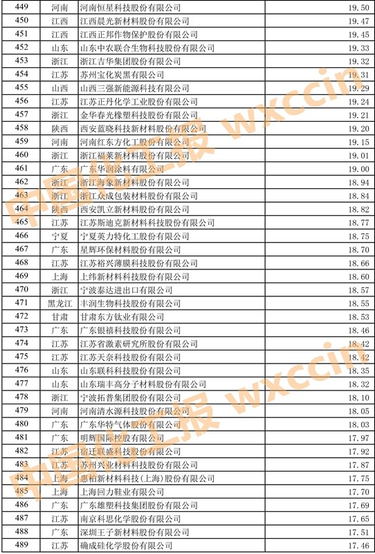 2023中国石油和化工企业500强,2023中国石化企业500强排行榜