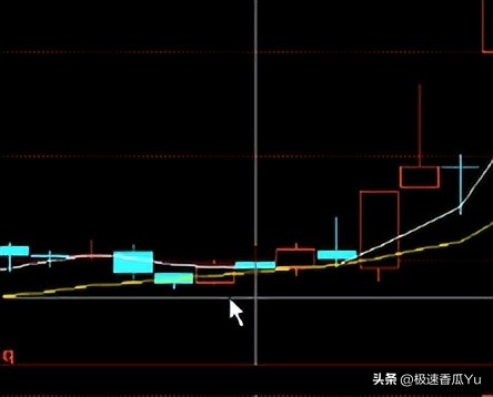 进阶缠论股票常识,缠论股票19个技巧