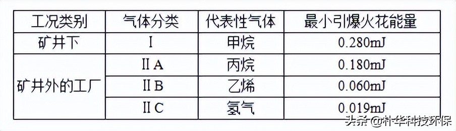 vocs治理催化燃烧设备,vocs治理效果图