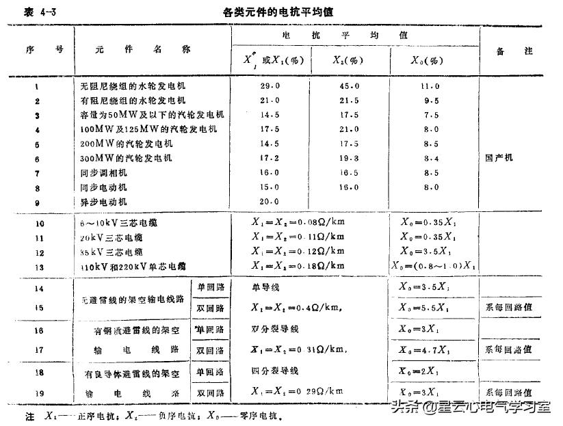 短路电流速查表,短路电流对照表