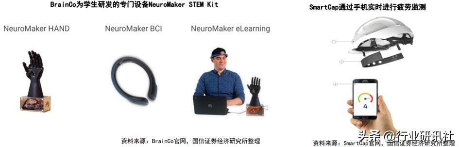 脑机接口发展现状及展望,脑机接口公司靠什么盈利