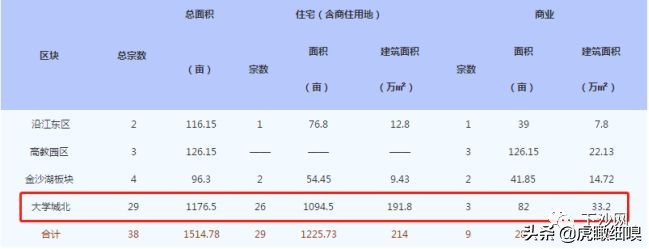 下沙大学城北230米大楼规划,杭州大学城北未来可期