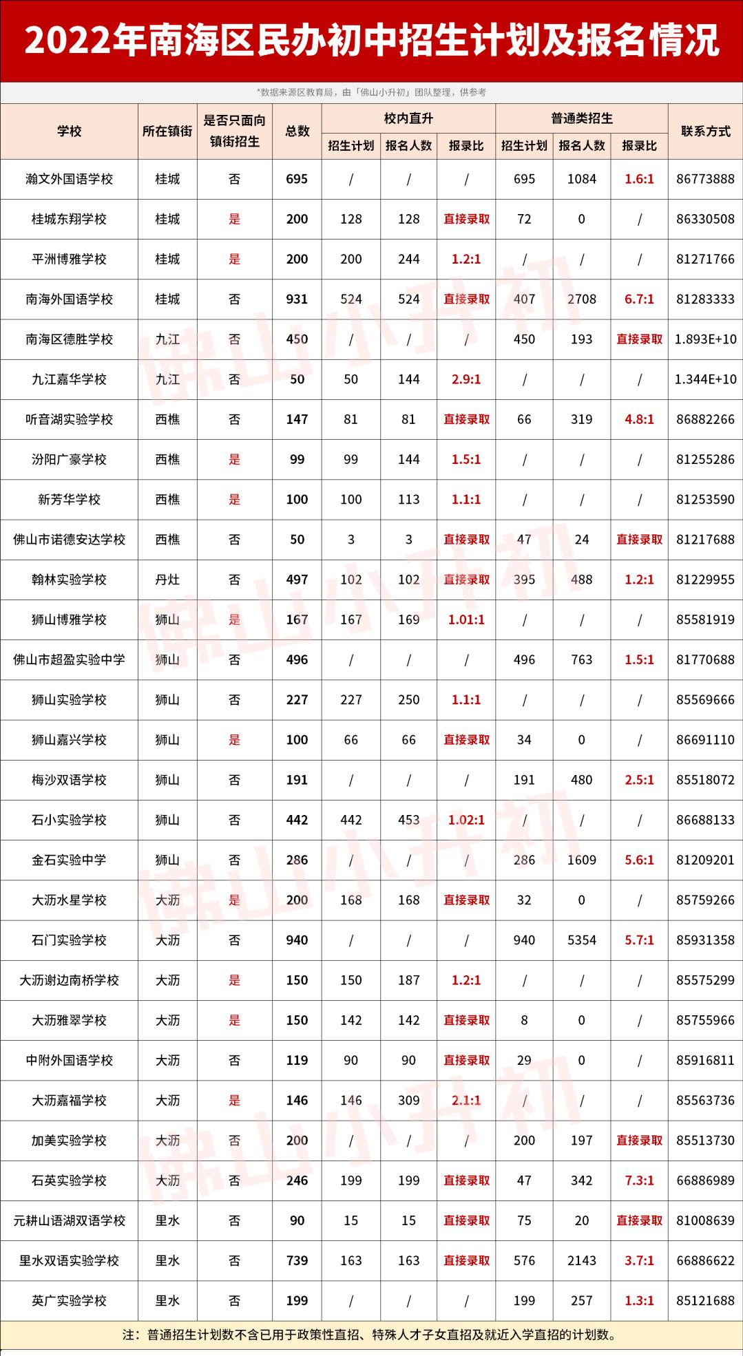 佛山小升初最好学校有哪些,佛山初中民办排名最好前十名