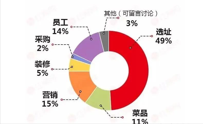 当下餐饮怎么做投资小赚钱快,目前餐饮创业做什么项目好赚钱
