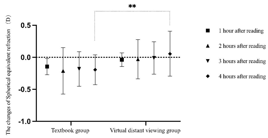 雾视镜和雾视屏一定要配套使用吗,雾视去雾视操作流程