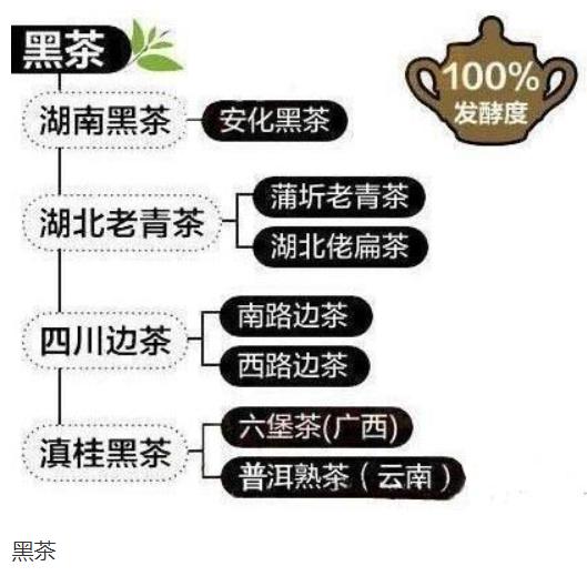 滇红茶叶的种类,茶叶的六大种类