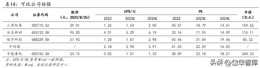 中航重机龙头,中航重机发展前景