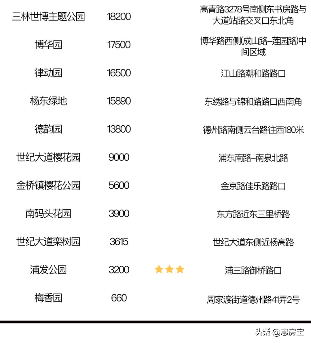 上海公园免费,上海免费公园排行