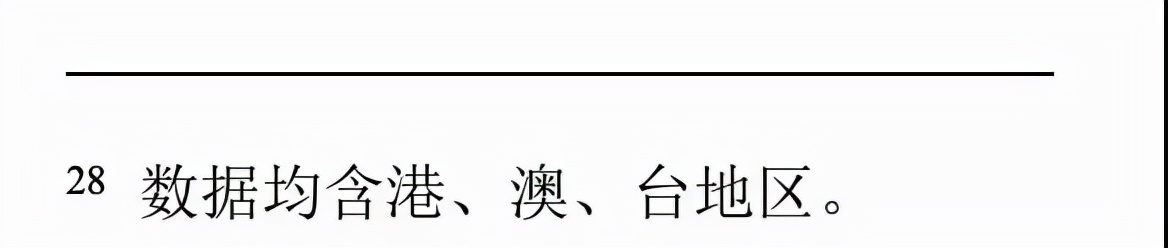 中国所有省份ip排行,全中国有多少通讯录