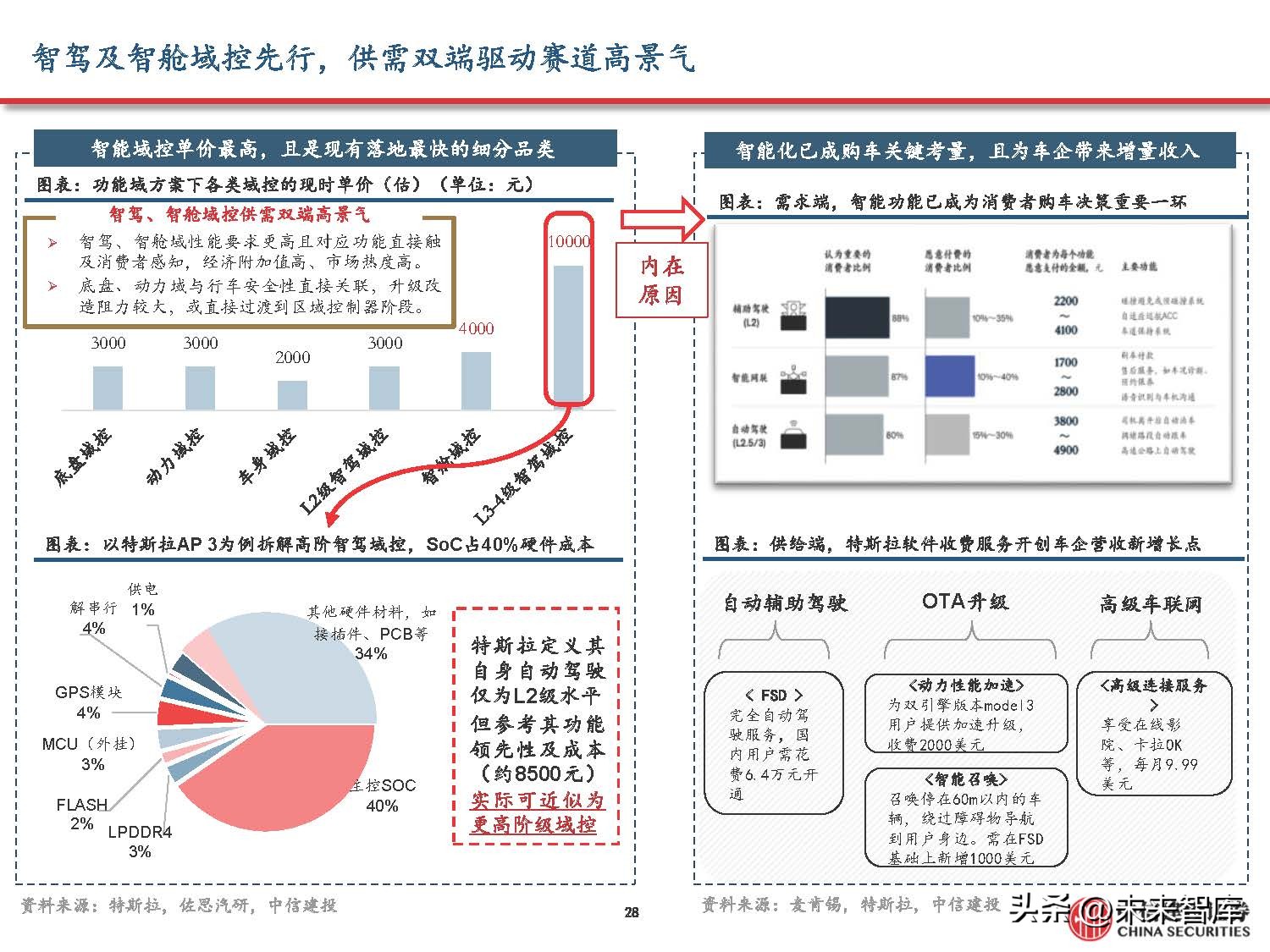 汽车域控制器产业研究,汽车域控技术发展趋势