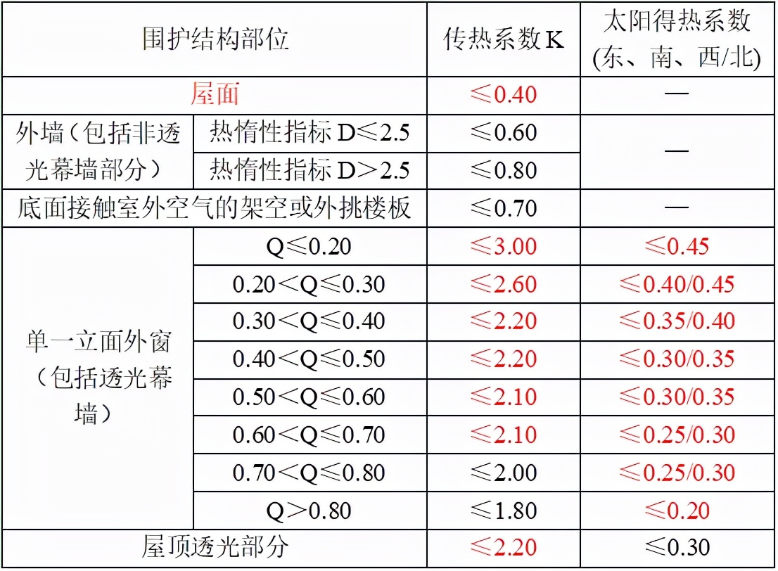 建筑节能与可再生资源通用规范,建筑节能与可利用能源通用规范
