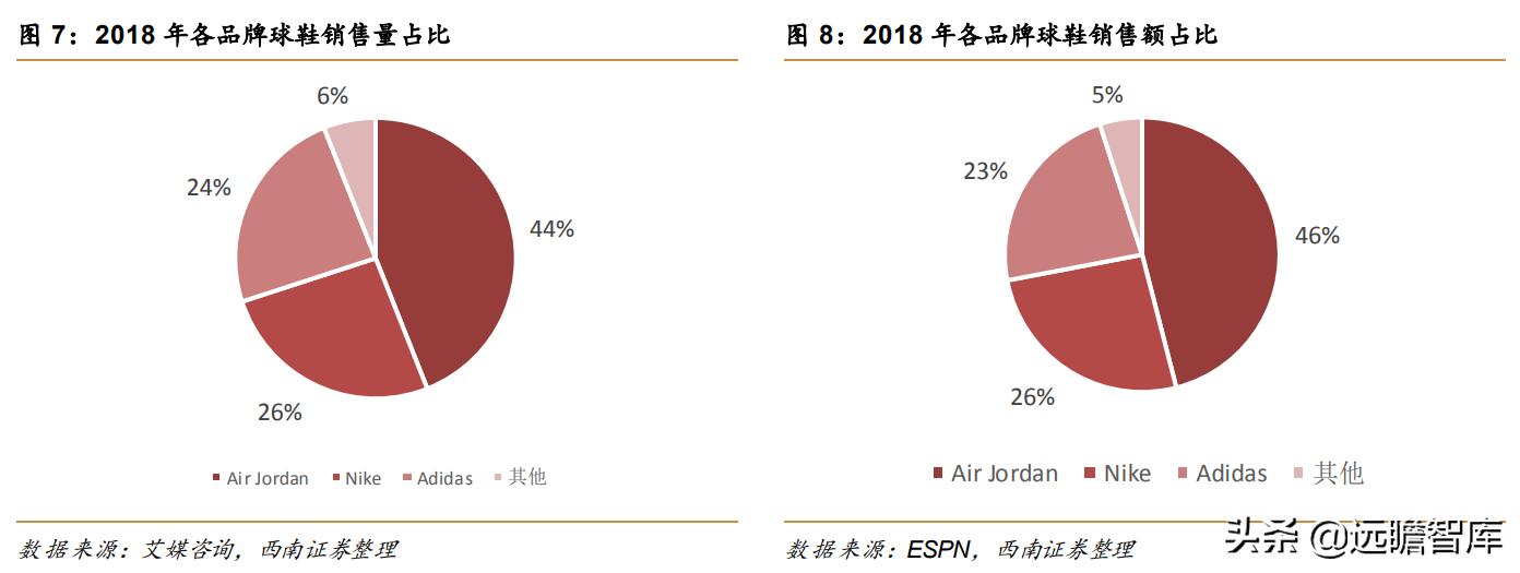 高端球鞋交易平台,正规的球鞋交易平台