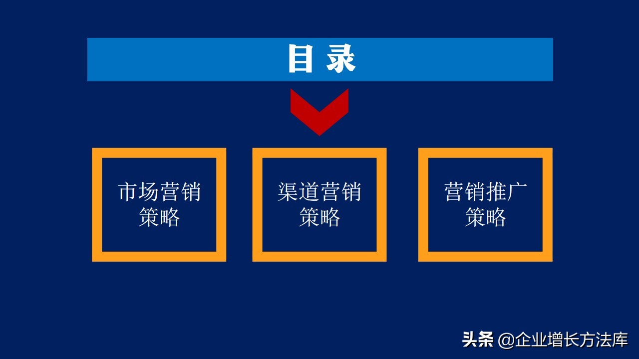 商场营销活动策划方案ppt模板,营销年度总结和明年计划ppt