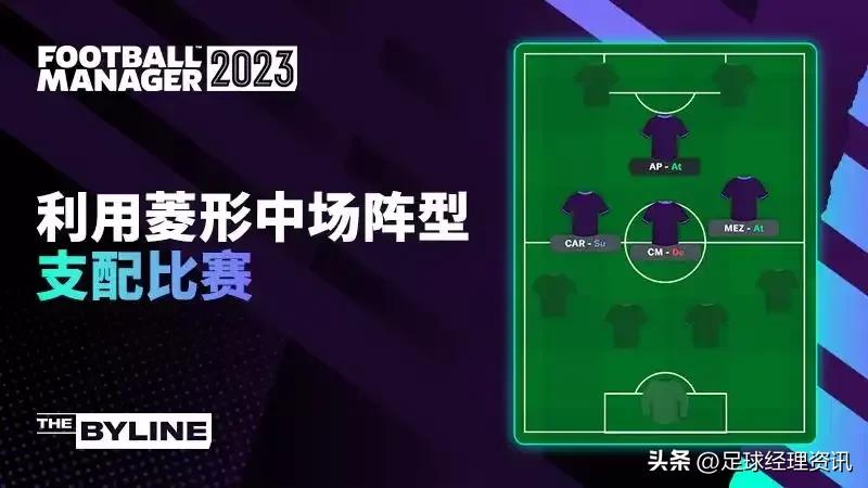 足球经理2024球员能力排行榜,足球经理2023最佳进攻阵容是什么