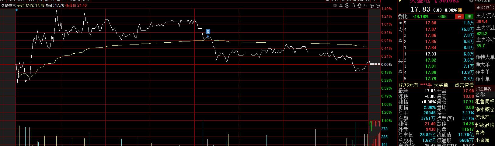 10万炒股年化收益30个点图片,今年30万炒股实盘收益
