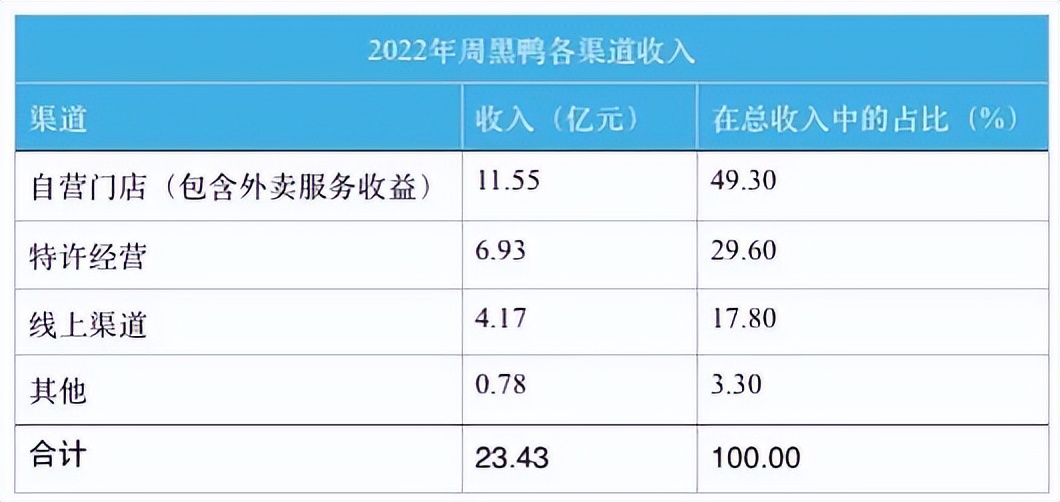 周黑鸭最好的单店,周黑鸭旗舰店直播全鸭