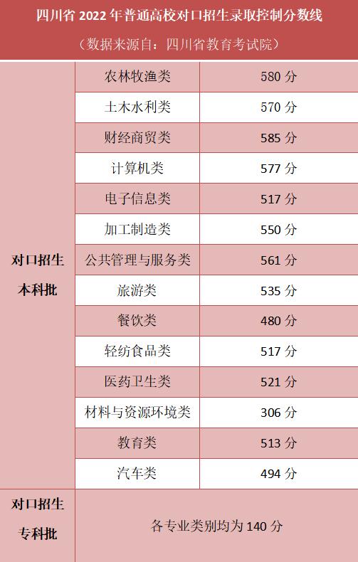 中职→硕士！中职生也能考大学，职教升学成就出彩人生