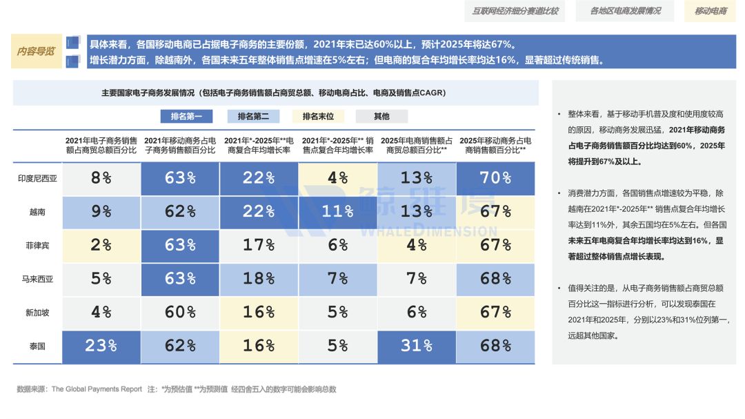 2022东南亚跨境电商,2022年跨境电商的趋势