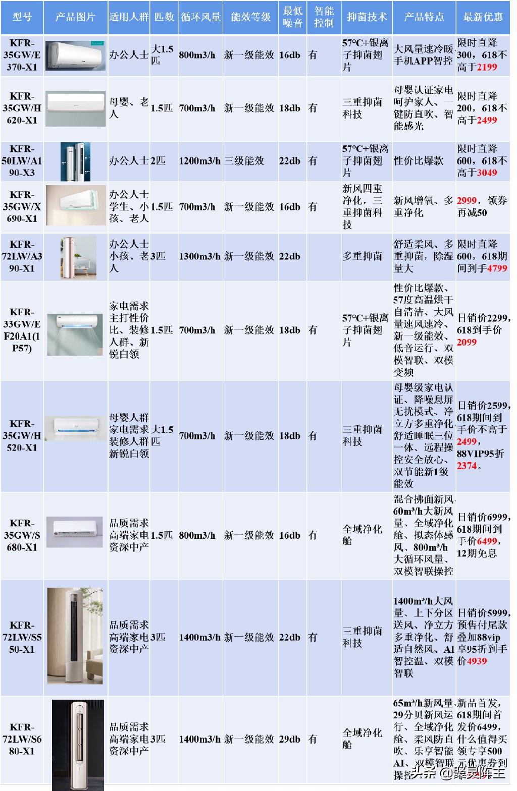 海信移动空调618什么时候买最划算,海信空调1399元是哪一款