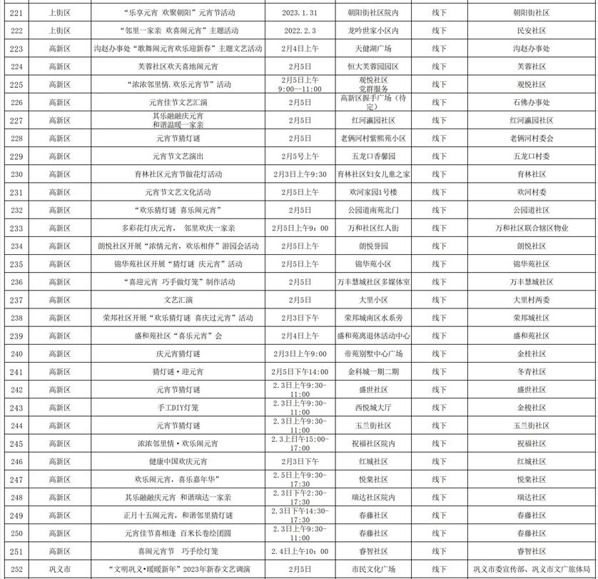 郑州正月十五元宵节晚上游玩,元宵节去哪玩河南郑州