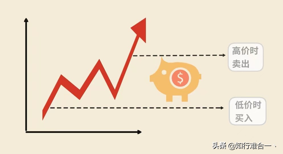 期货的双向交易的操作方法,期货机构为什么双向持仓