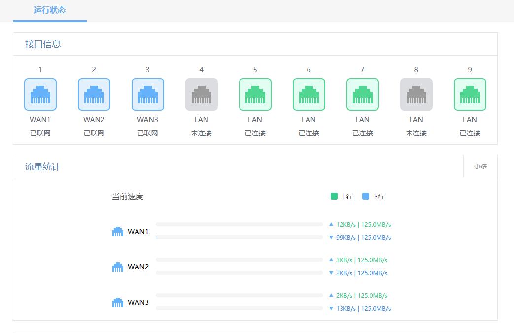 双宽带负载均衡怎么设置,多拨和动态拨号的区别