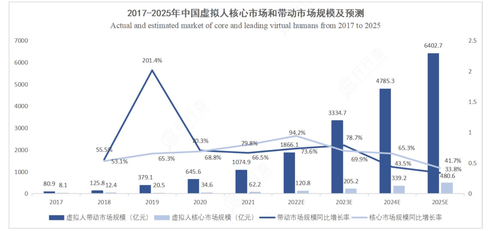 全息数字人gpt概念,gpt虚拟数字人