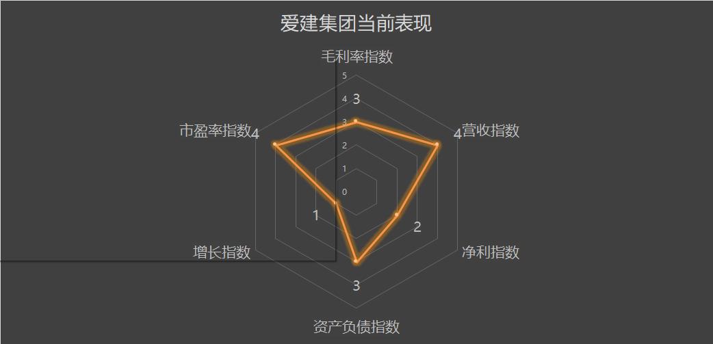600643爱建集团2007-2022年报