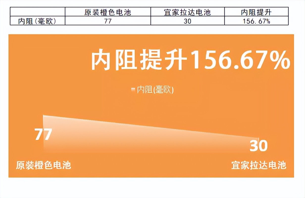 飞利浦剃须刀hq6070充电要充多久,飞利浦hq6070剃须刀怎样拆装视频
