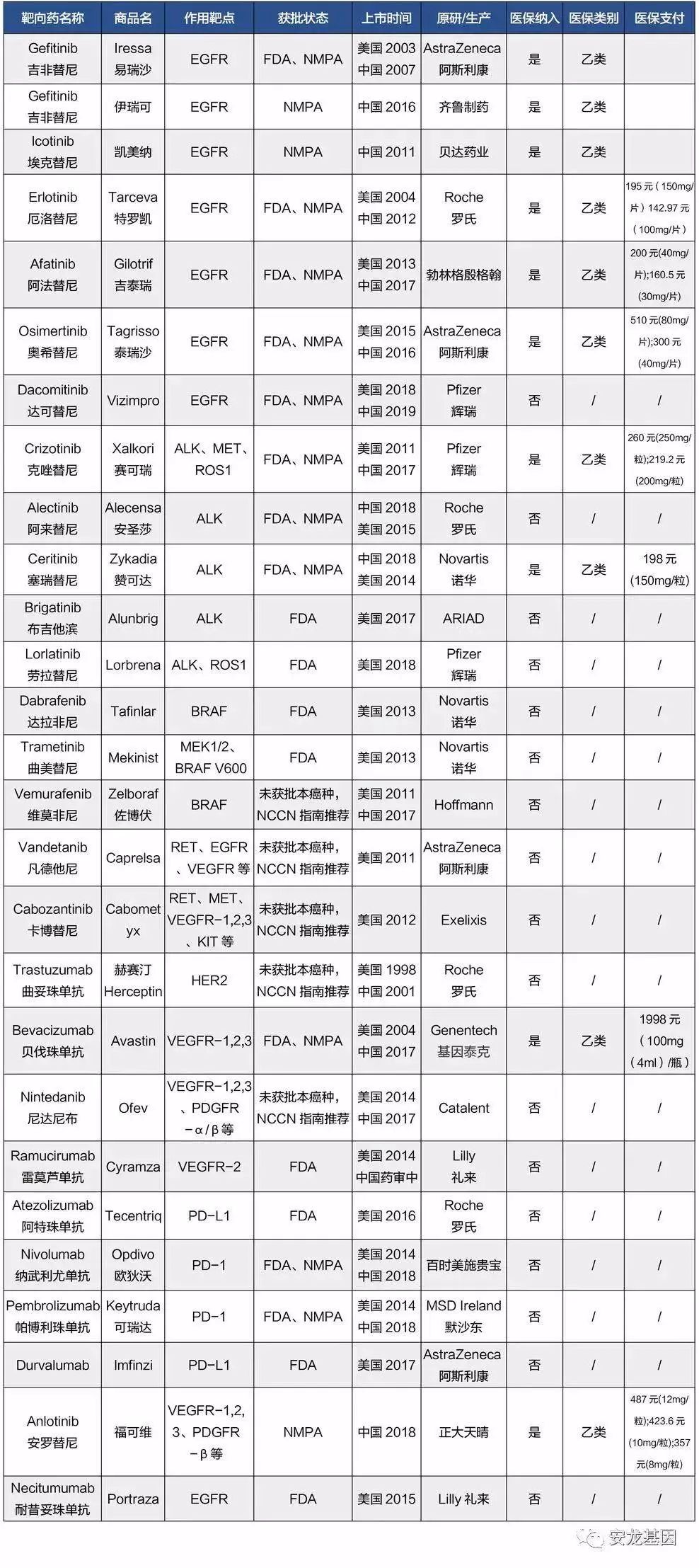 肿瘤靶向药的副作用,肿瘤靶向药治疗