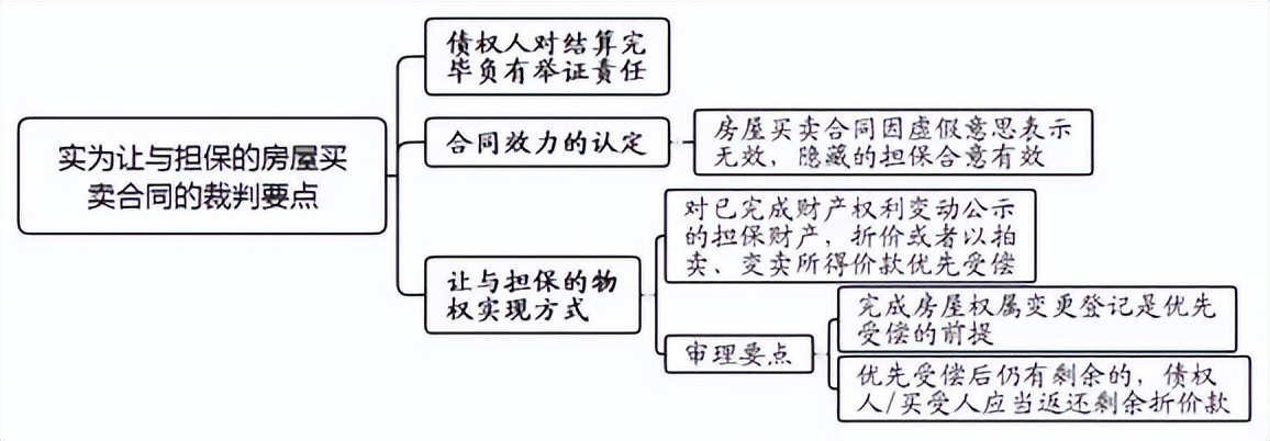 以房抵债的房屋买卖合同解除判决,以房抵债只有备案合同法院支持吗