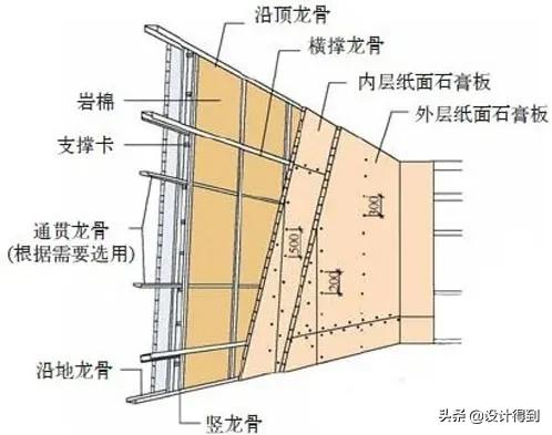 室内设计师须知的100个知识点,卧室隔墙怎么做省钱又好看
