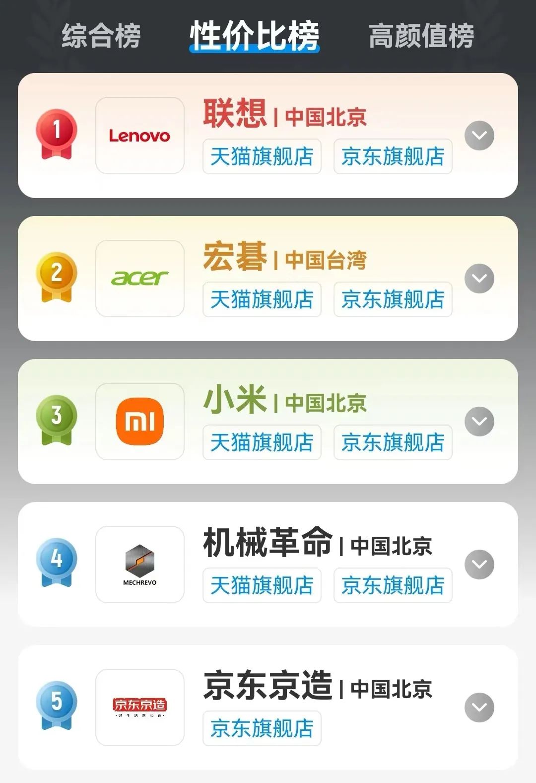 目前主流笔记本电脑配置,笔记本电脑各项参数解读