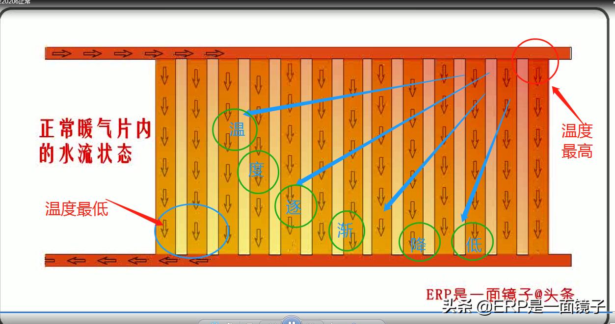 暖气滤网堵了没有流量,暖气滤网有没必要要