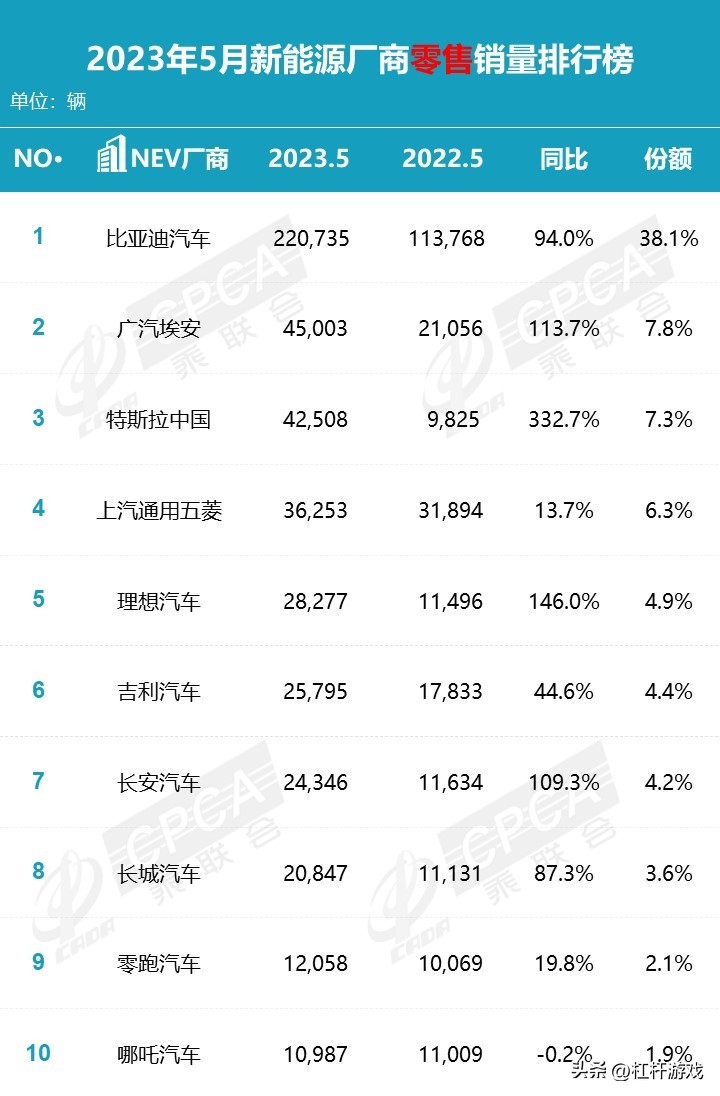 北京现代广汽本田长城汽车,广汽本田雅阁和长城汽车哪个好