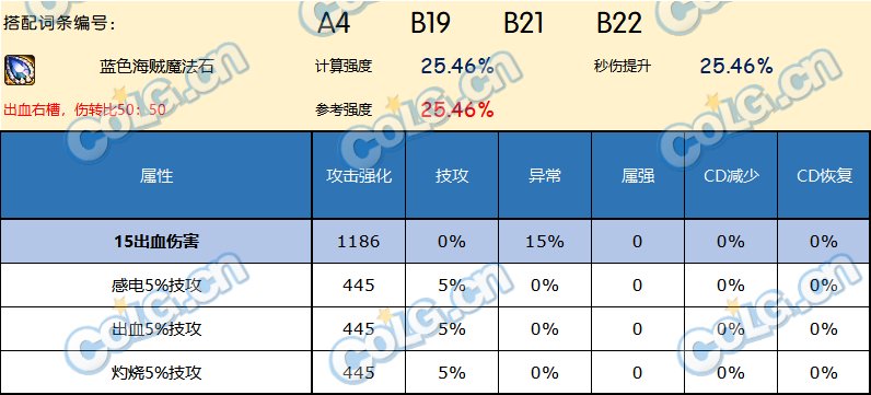 dnf破招魔法石诅咒之心,dnf诅咒晶石任务