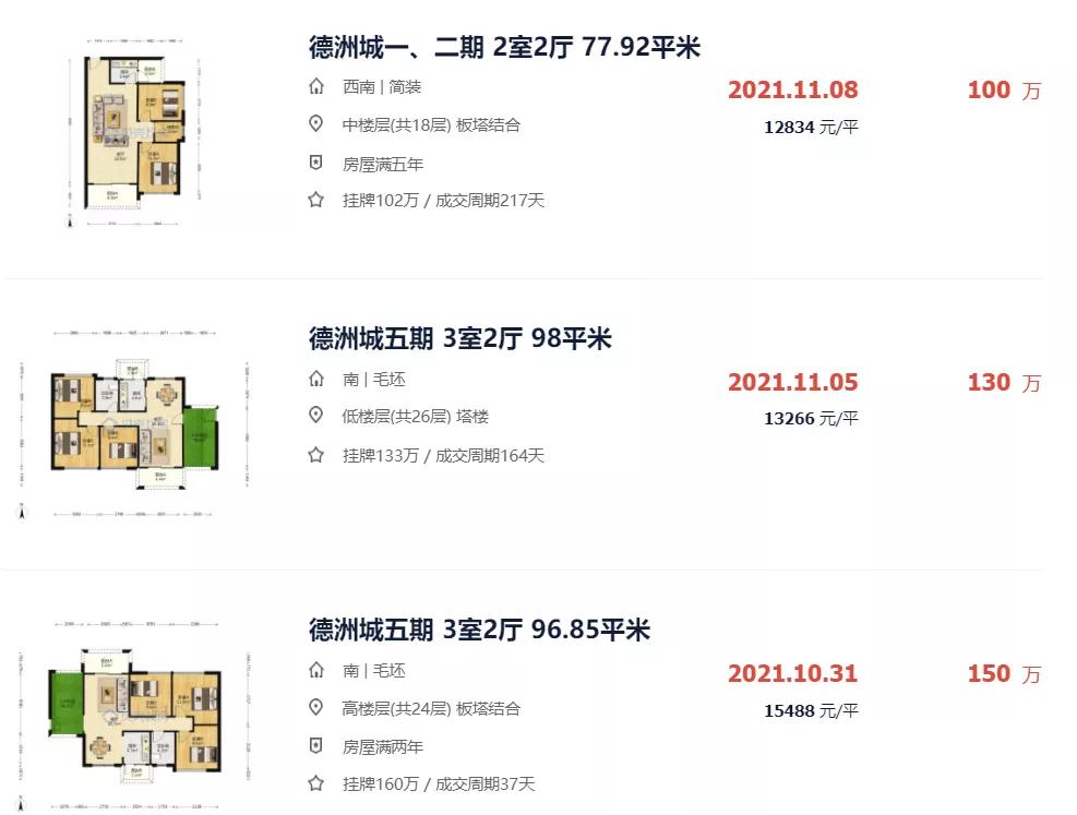 1.1万/平起，想在大亚湾买二手？看这十个社区就够了
