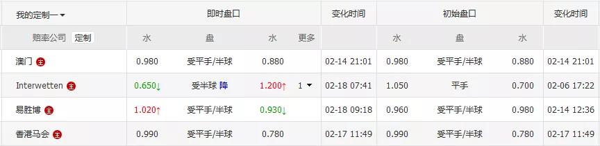 竞彩足球推荐：精选二串一，盘口分析，球队解析，比分预测