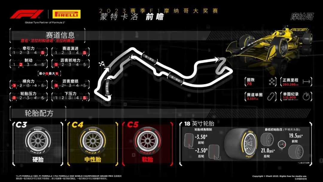 f12023摩纳哥比赛回放,f1摩纳哥站比赛周末花絮