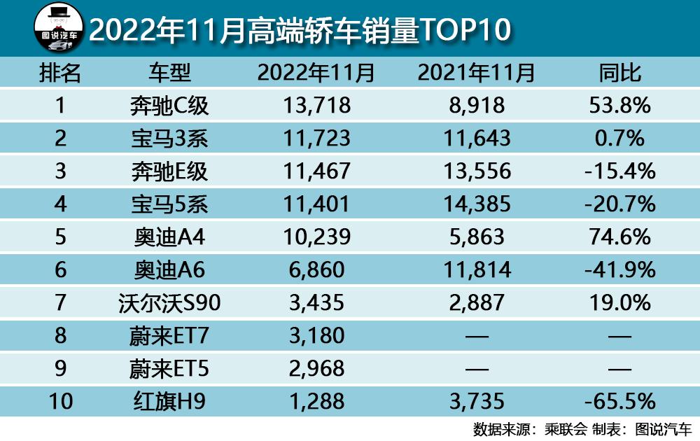 比亚迪宋11月销量各车型,比亚迪宋巅峰销量