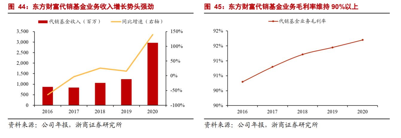 东方财富属于券商还是互联网,东方财富是互联网龙头吗