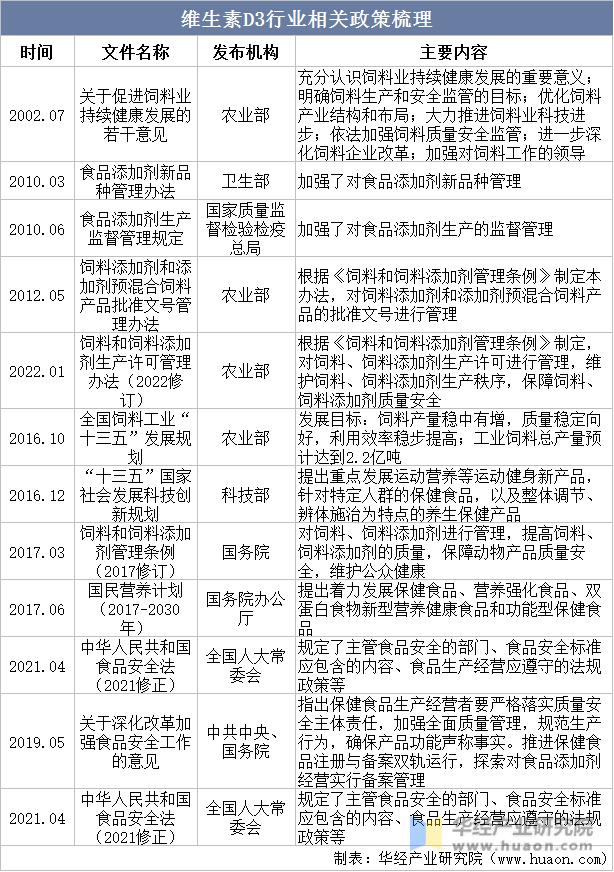 维生素行业深度分析,维生素市场现状