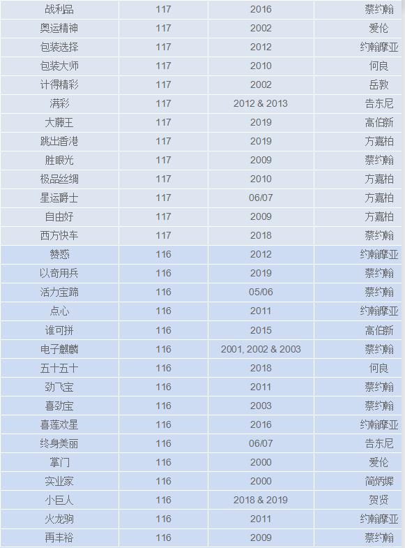 香港马匹评分,2024年香港马匹排位表