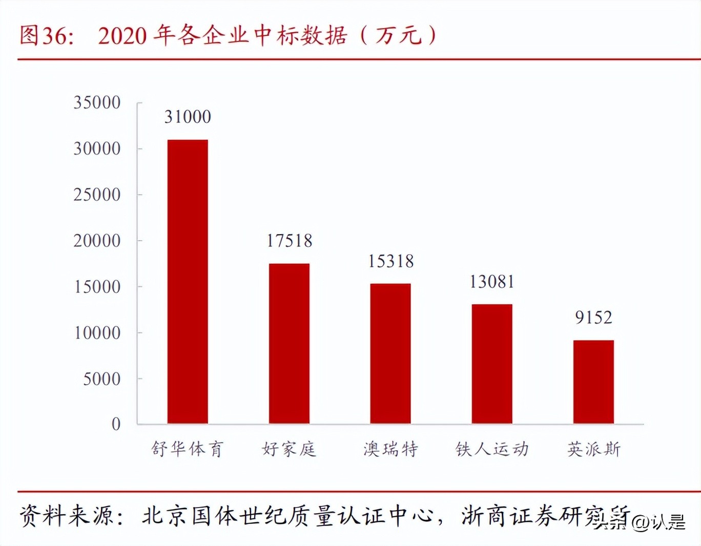 舒华体育市场竞争力不足之处,舒华体育背后的科技力量