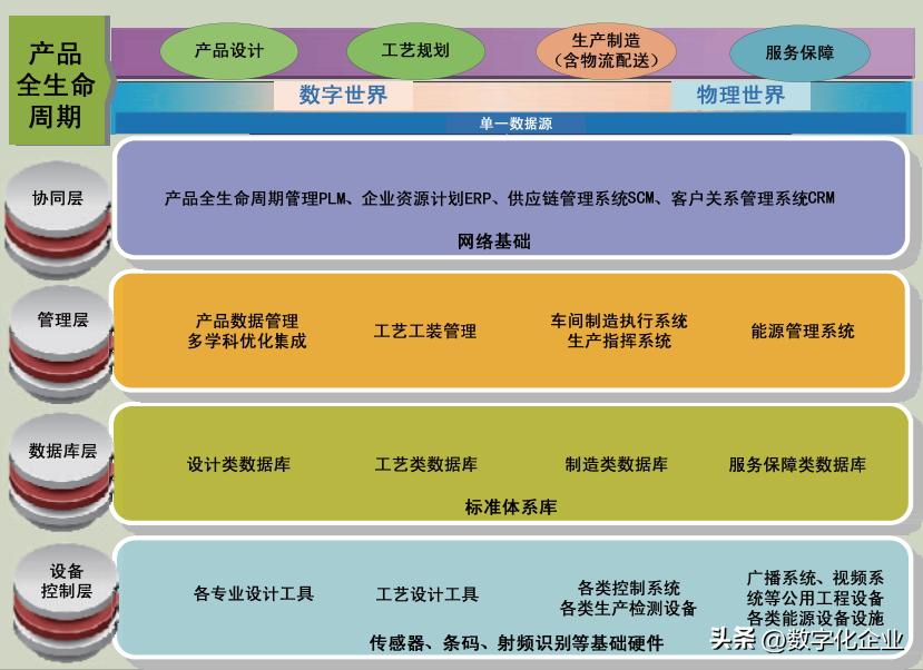 工艺在数字化工厂解决方案中作用,数字化车间智能工厂系统解决方案