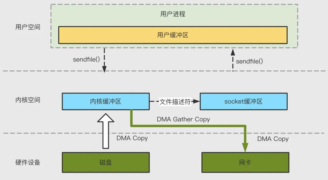 虚拟内存分配需要考虑的几个维度,虚拟内存系列课程