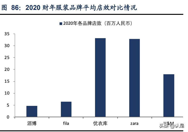 安踏体育最新报告,安踏内部调研报告