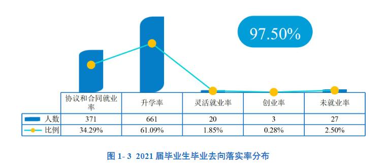 南方科技大学2023毕业生去向,南方科技大学研究生十佳毕业生