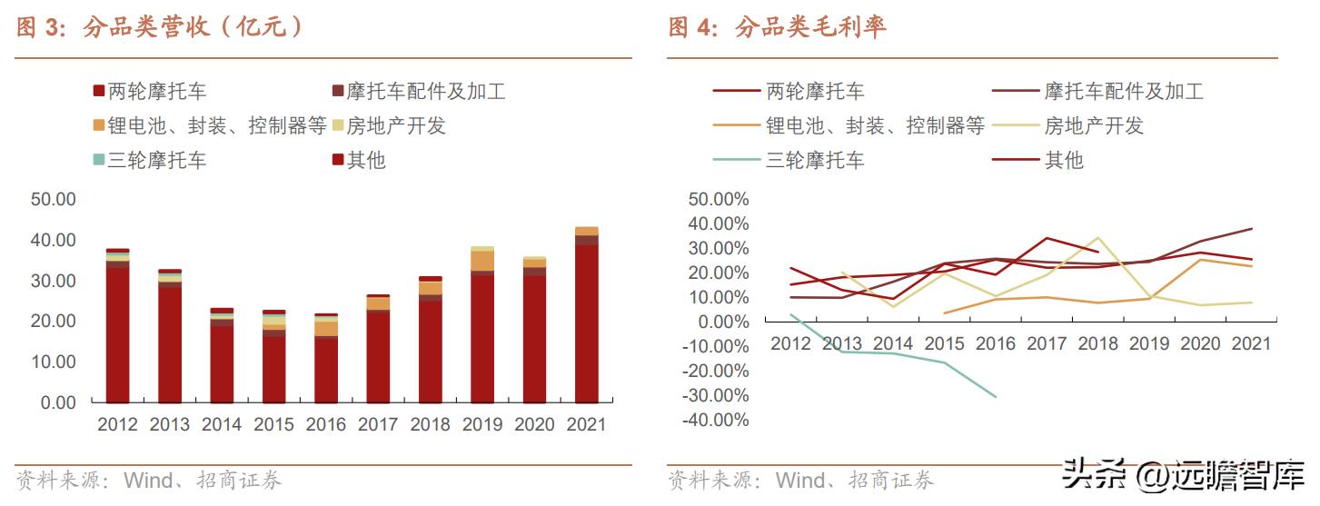 钱江摩托发展前景怎么样,钱江摩托深度分析