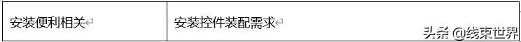 高压线束视频教程,高压线束设计流程和原则